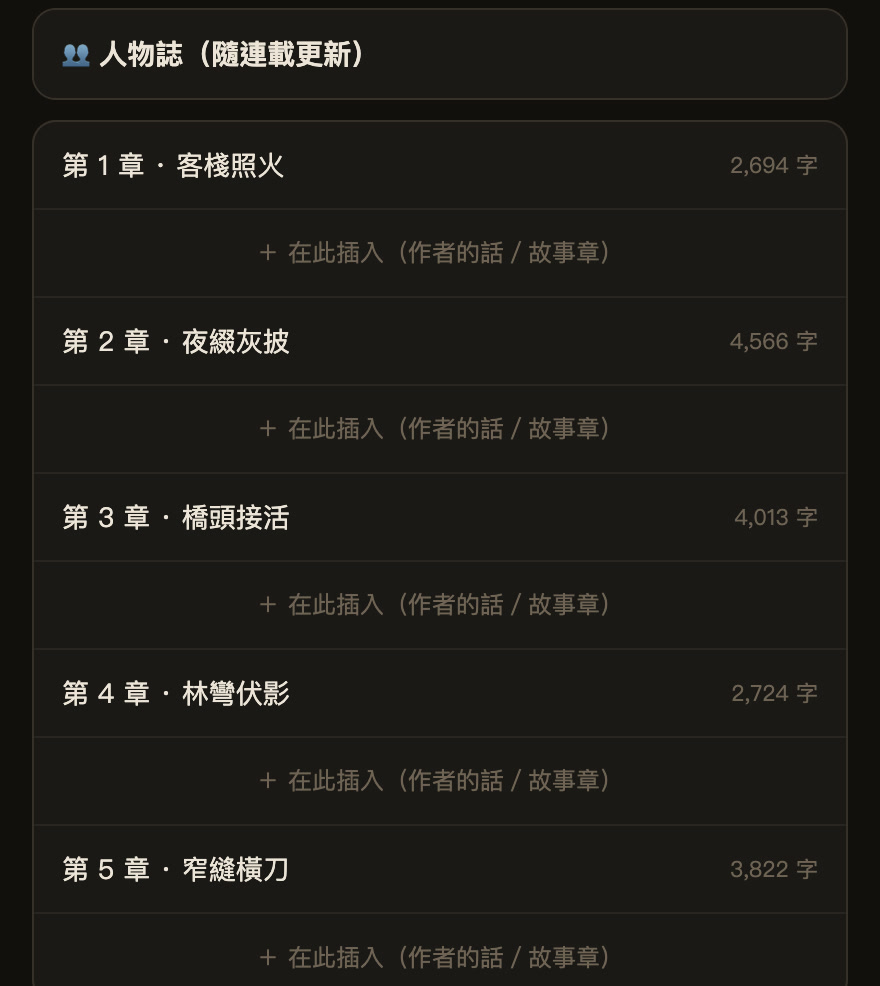 寫好的《照火鏡下》前 5 章目錄
