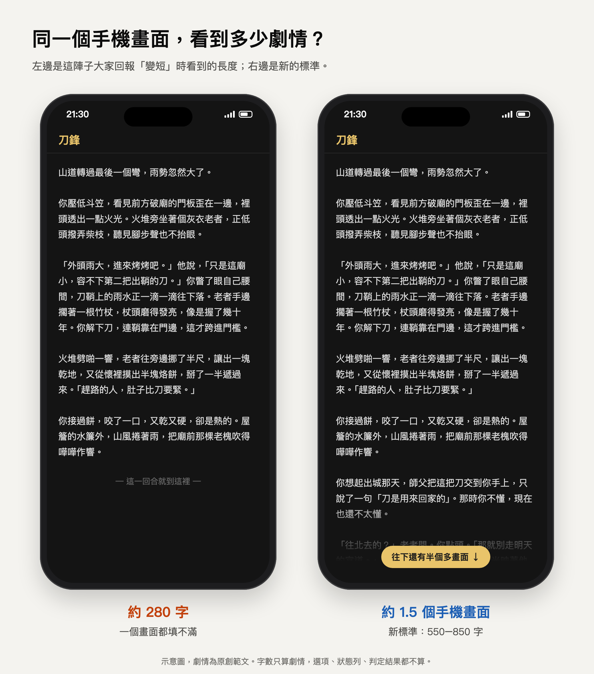 同一個手機畫面，看到多少劇情
